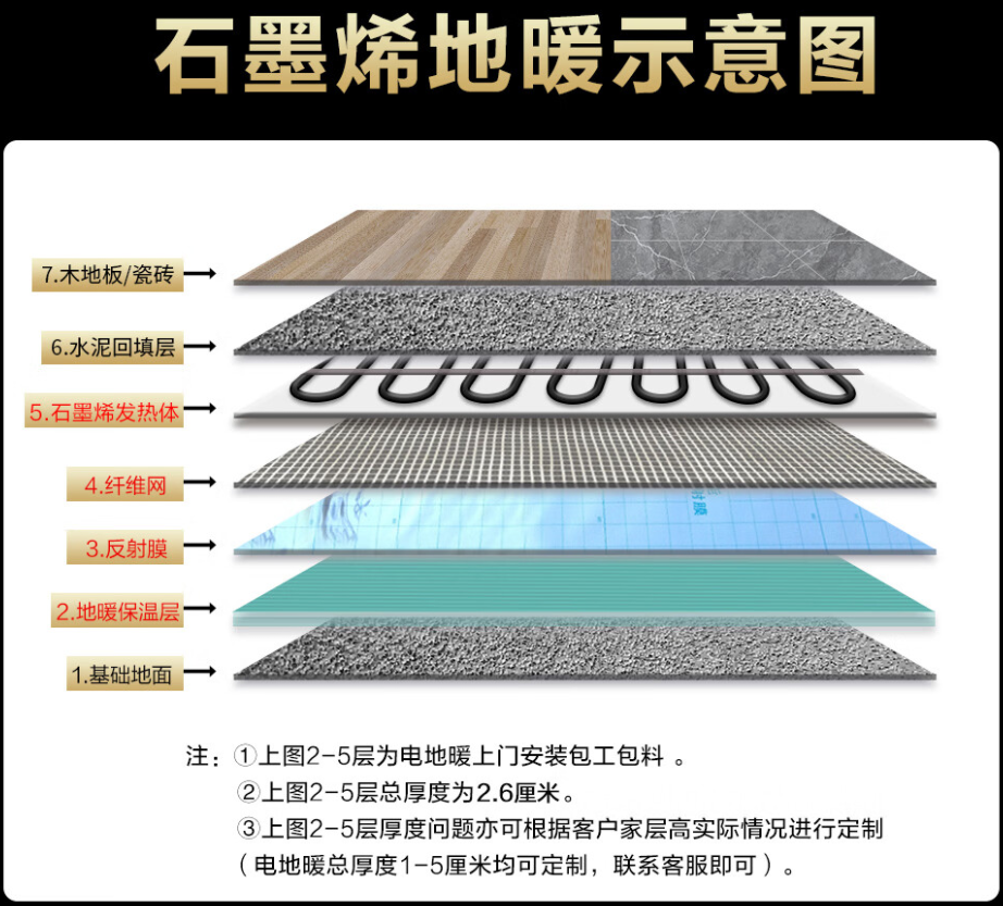 科尔沁左翼后旗 石墨烯电地暖公司哪家好？施工质量核心标准